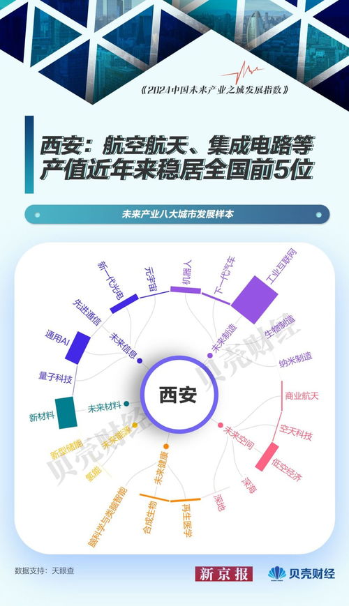 中國未來產業圖譜 以北京為樣本，量子科技與網絡技術服務引領城市發展新浪潮
