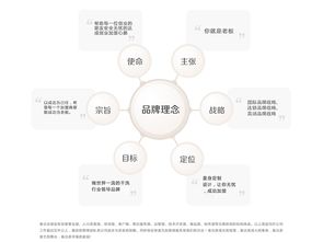 泰潔洗衣店加盟全面指南 費用、分布、條件及聯系方式（含u88加盟網與合作建議）