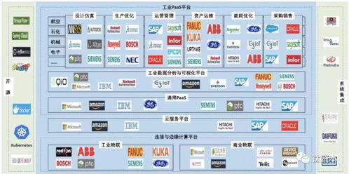 2022上海國際工業(yè)互聯(lián)網(wǎng)展與工博會 引領(lǐng)工業(yè)互聯(lián)網(wǎng)數(shù)據(jù)服務(wù)新篇章