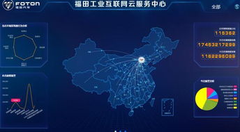 加碼工業(yè)互聯(lián)網戰(zhàn)略 福田汽車引領中國“智造”邁進新時代