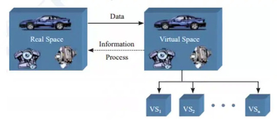 從仿真到孿生 深度解析數字孿生技術如何驅動工業互聯網數據服務的變革