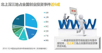 《中小企業(yè)互聯(lián)網(wǎng)指數(shù)報告》揭示工業(yè)互聯(lián)網(wǎng)數(shù)據(jù)服務(wù)新機遇