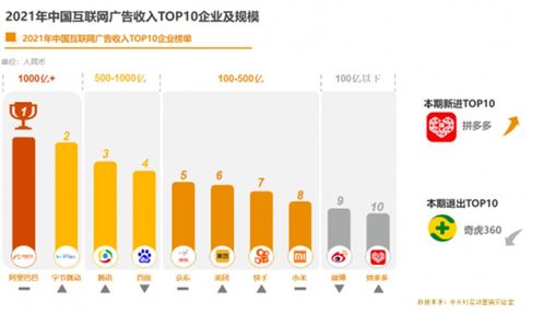 《從2021中國互聯(lián)網(wǎng)廣告數(shù)據(jù)報告透視 中國互聯(lián)網(wǎng)企業(yè)的演進(jìn)與工業(yè)互聯(lián)網(wǎng)數(shù)據(jù)服務(wù)的新機遇》